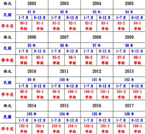 67年次|民国67年出生 西元 年龄对照表・台湾国定假期